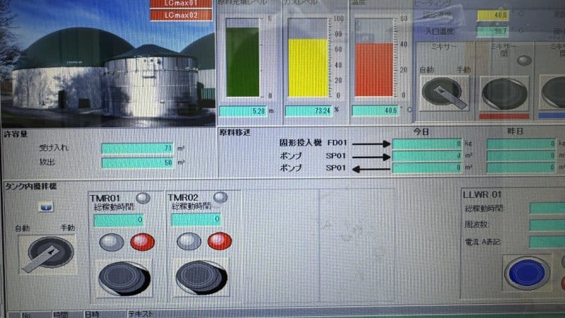 バイオガス収率を向上させる運転パラメータ最適化の技術