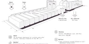Terraform Industries　テラフォーム・インダストリーズ