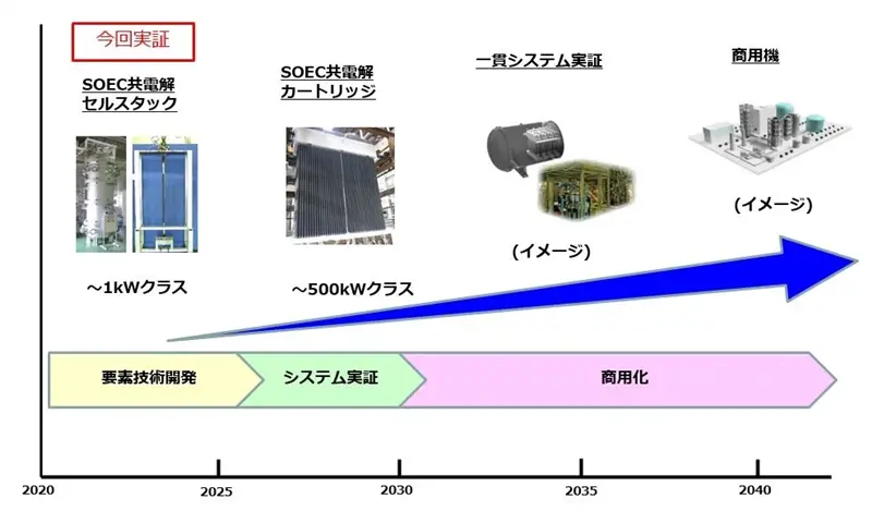 三菱重工の合成燃料商用化と今後の展開