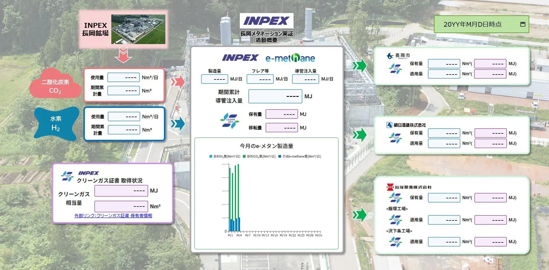 CO2NNEXによるクリーンガス証書の管理可視化